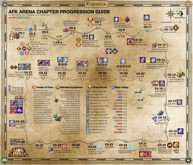 AFK Arena Reddit Community 2025 (image via Reddit Community )